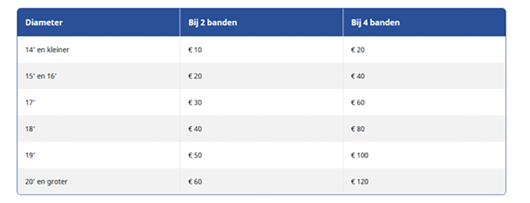 Carteam Wheels & Deals